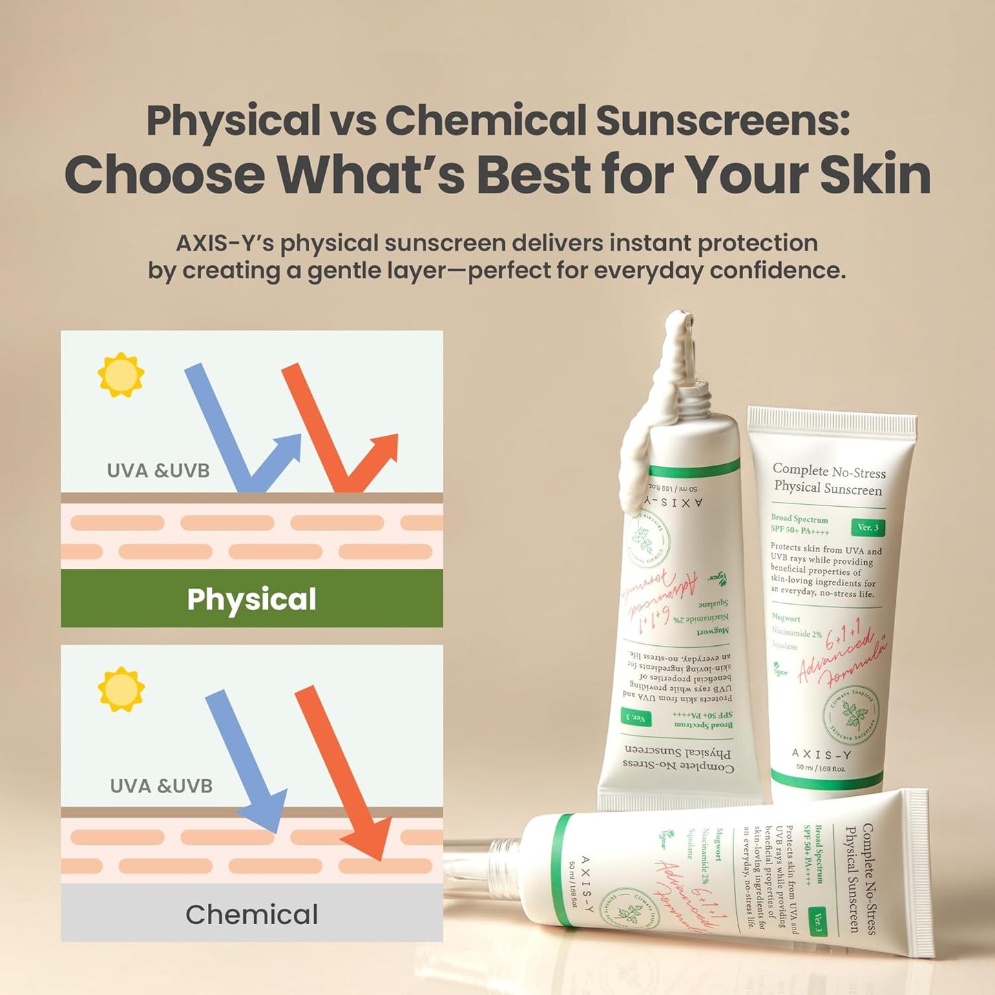 Axis-Y Complete No-Stress Physical Sunscreen SPF50+ PA++++ 50ml